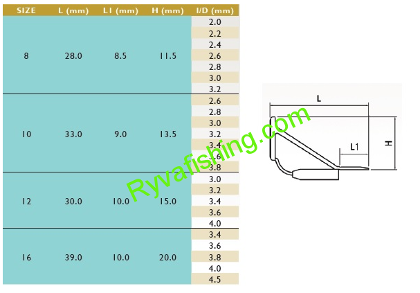 SEAGUIDE-GUNSMOKE TOP XVT RING RS 10/20