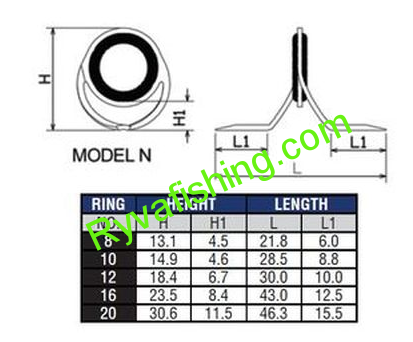 PacBay-MUŠKAŘSKÉ OČKO PRŮBĚŽNÉ TIBLACK N - MINIMA RING