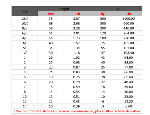 RYVAFISHING-OBRATLÍK DVOJITÝ VEL.8-10KS 