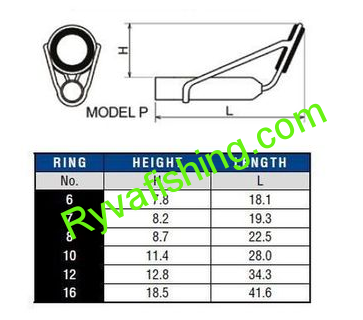 PB - Očko BLACK P TOP SIC RING 6