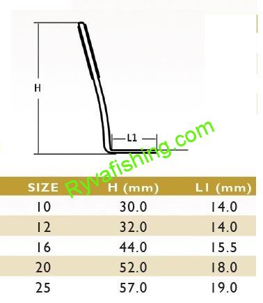 SEAGUIDE-GUNSMOKE GUIDE XOHG RING RS