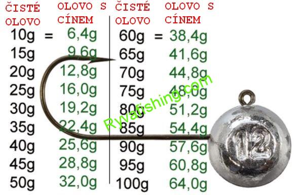 Forma na cínové hlavičky 2,3,4,5,6,8g