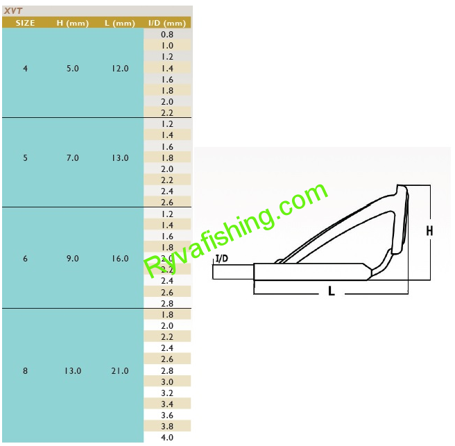 SEAGUIDE-GUNSMOKE TOP XVT RING RS 5/12