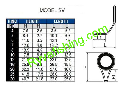 PB-OČKO CHROME SV GUIDE HIALOY RING